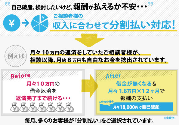 手持ちのお金がなくても自己破産できる 債務整理 名古屋 債務整理 過払い 請求なら司法書士絆総合法務事務所