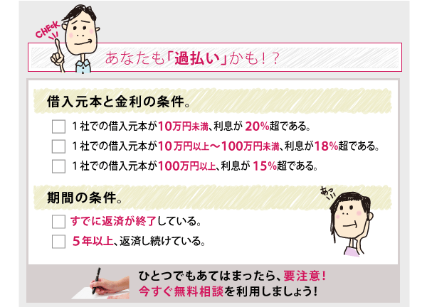 過払い金返還請求できるかも！？